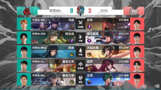 不同阵营之 不同阵营之